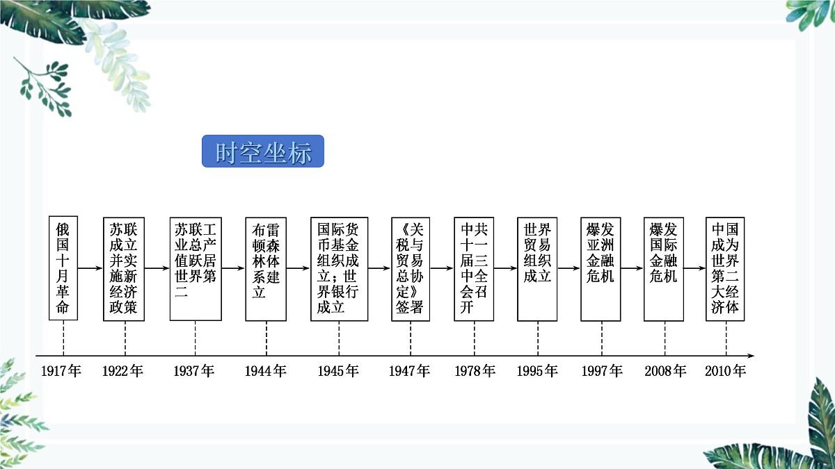 第9课+20世纪以来人类的经济与生活+课件+--2026届高三统编版（2019）高中历史选择性必修2一轮复习第2页