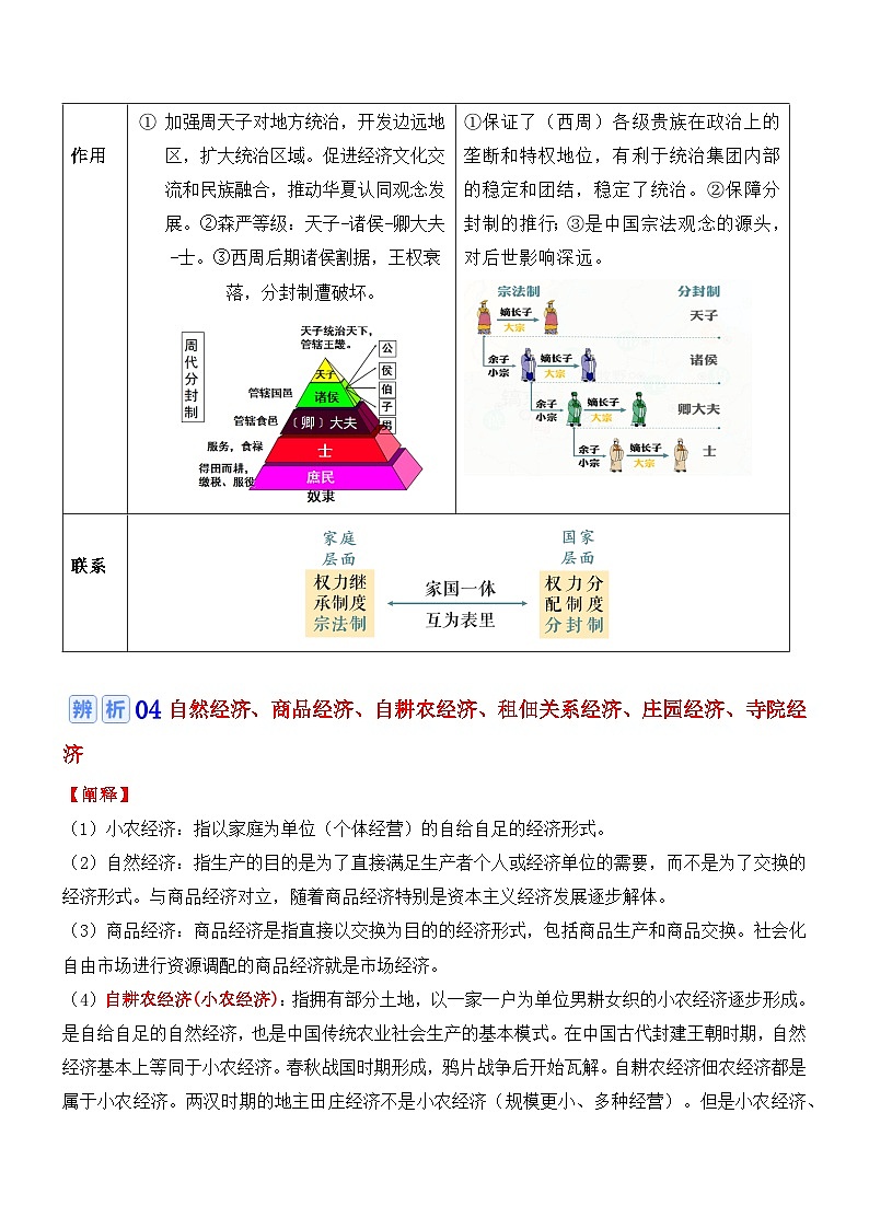 2026届高考历史专题复习：常考历史知识辨析 讲义第2页