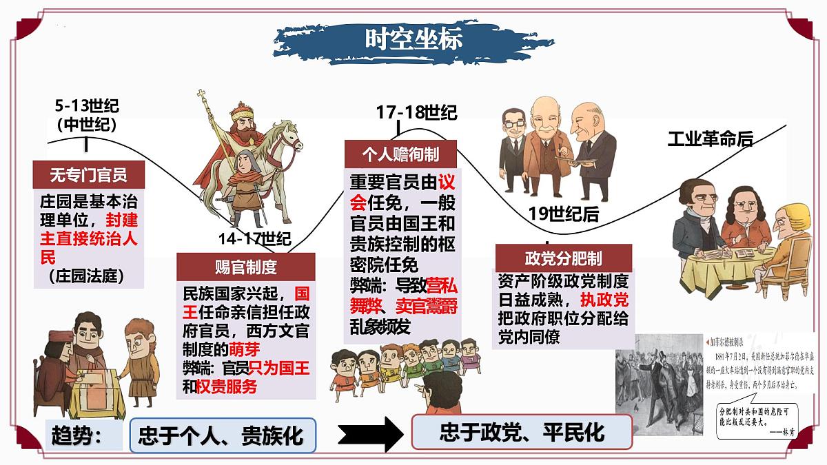 第6课+西方的文官制度（情境化教学课件）-2025-2026学年高中历史选择性必修1（统编版）第3页