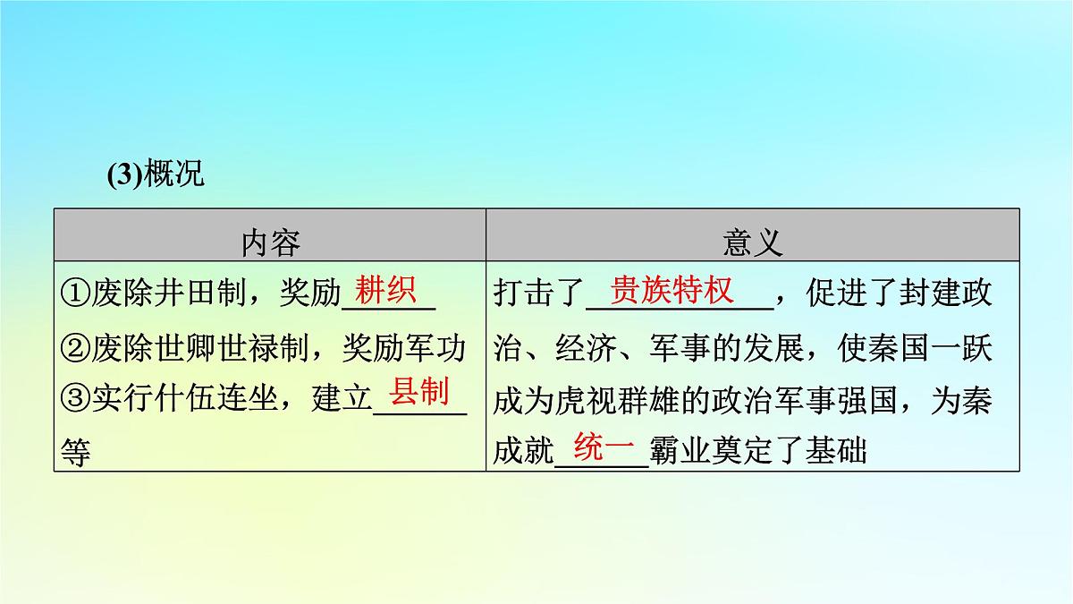 2026届高考历史一轮总复习选择性必修1第14单元政治制度第41讲中国政治制度的形成与发展第3课时中国历代变法和改革课件第8页