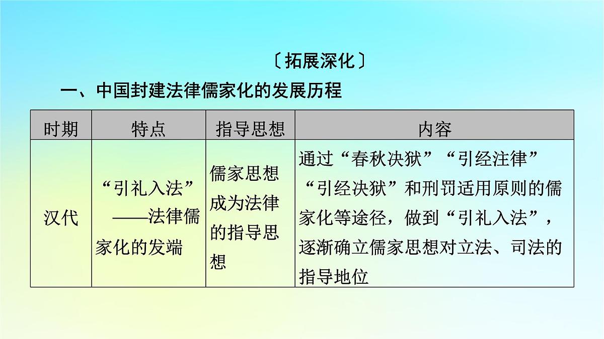 2026届高考历史一轮总复习选择性必修1第16单元法律与教化单元总结课件第6页