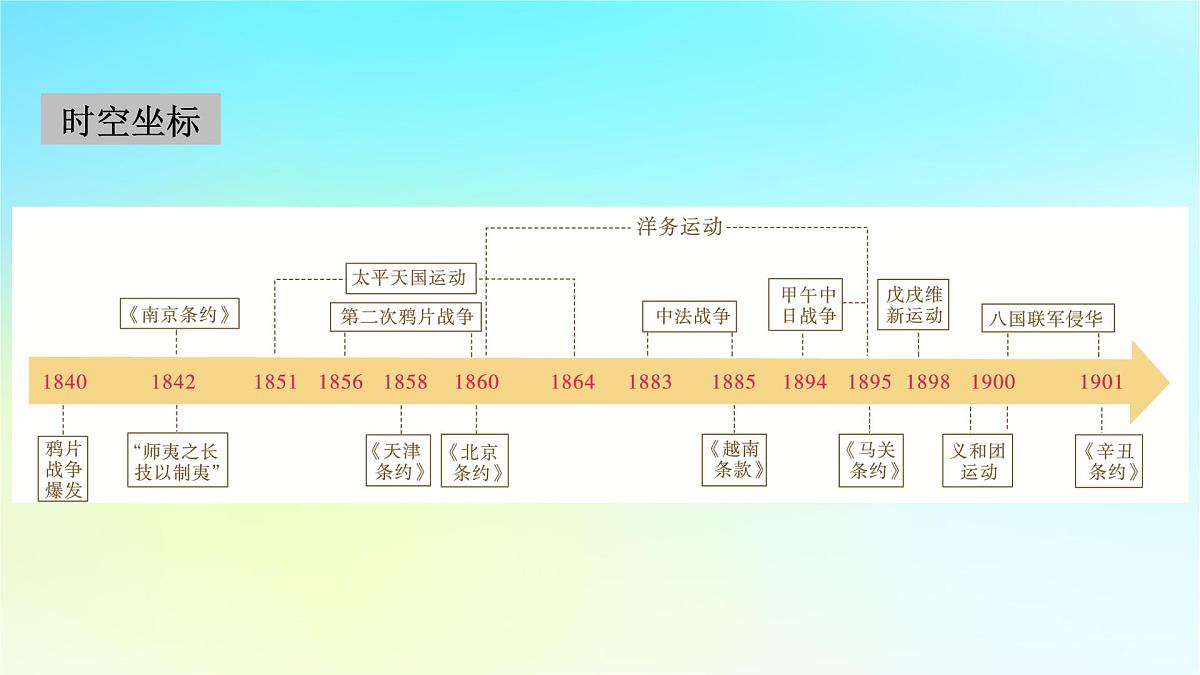 2026届高考历史一轮总复习中外历史纲要上板块2中国近代史第5单元第12讲第1课时两次鸦片战争课件第3页
