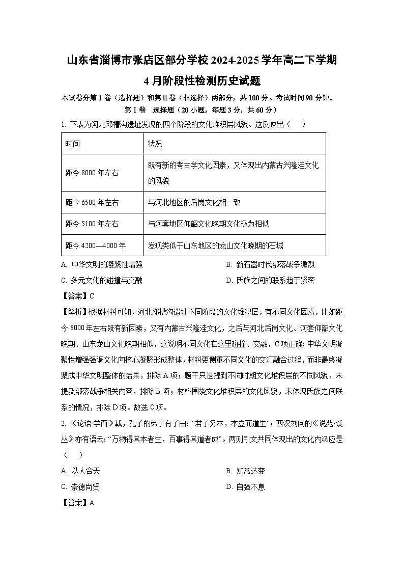 山东省淄博市张店区部分学校2024-2025学年高二下学期4月阶段性检测历史试卷（解析版）第1页