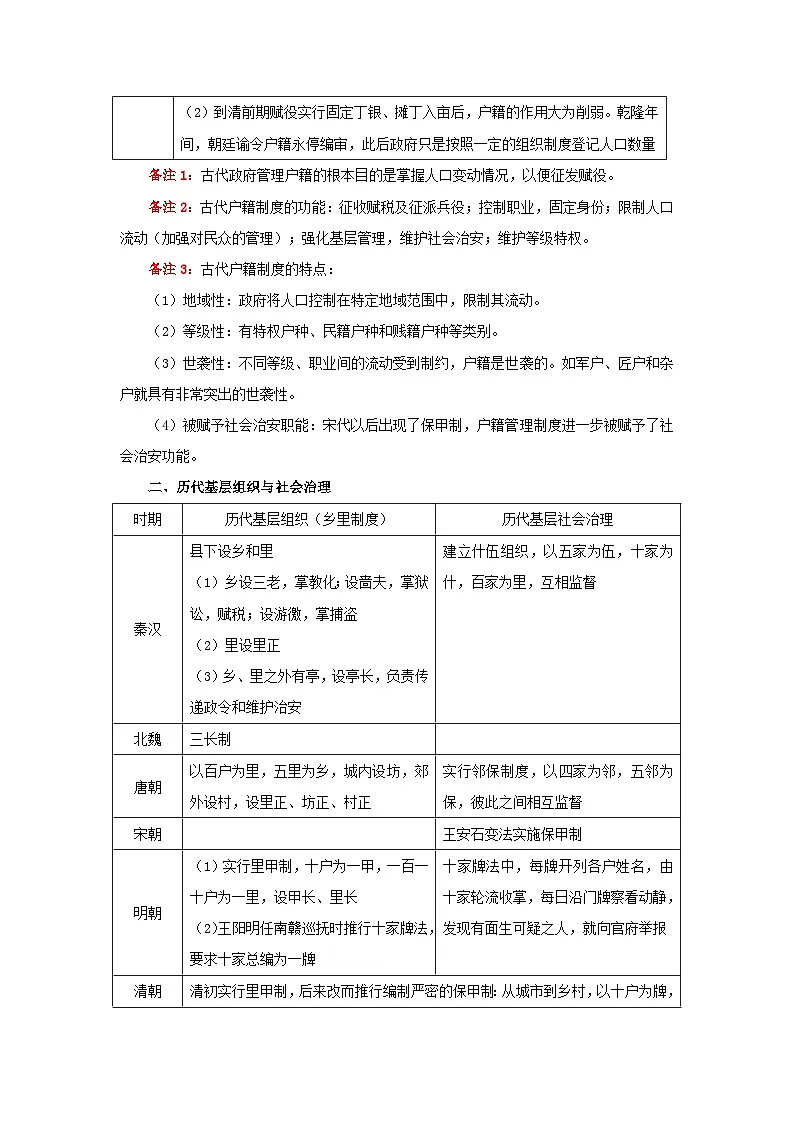 统编版高中历史高二上学期 选必一 第六单元 基层治理与社会保障 知识清单第2页