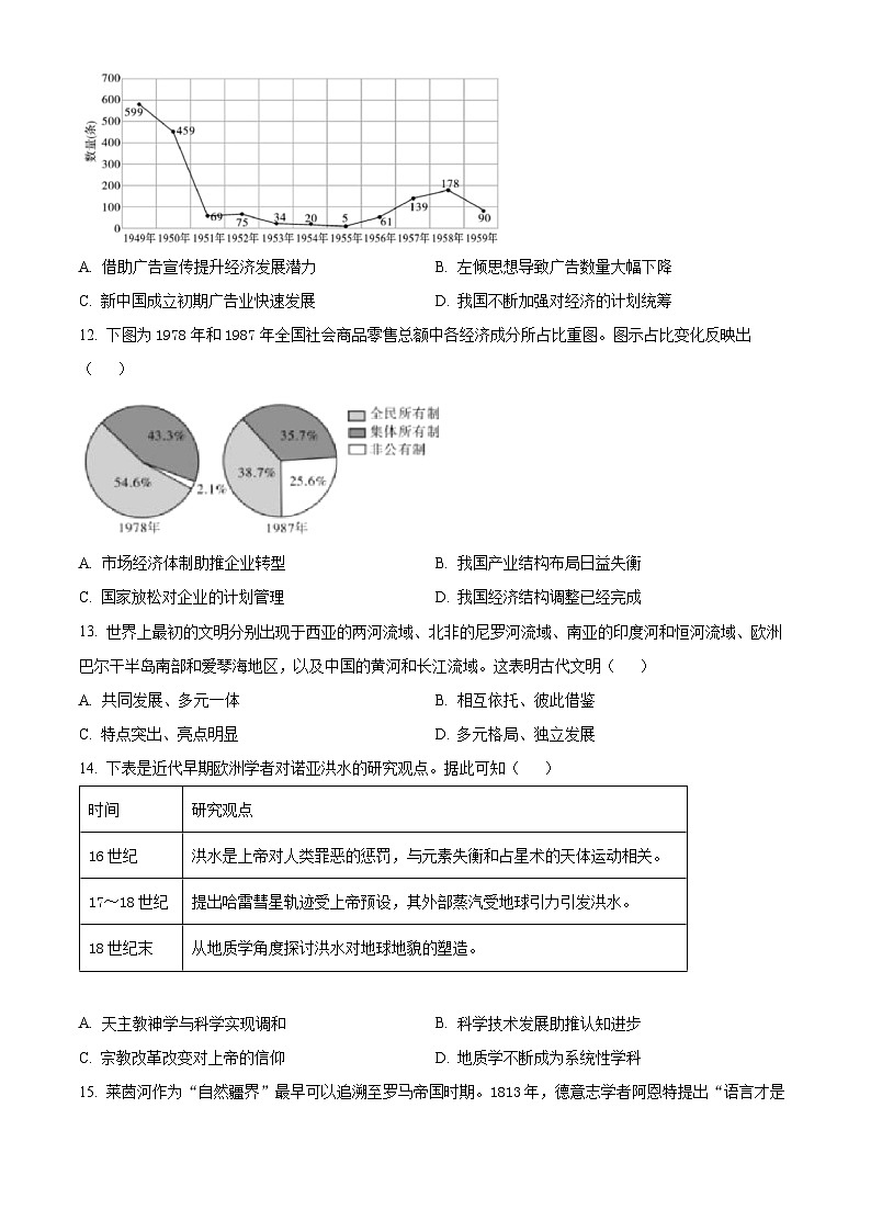 云南省昭通市第一中学等三校2025-2026学年高三上学期备考实用性联考（一）历史试题  Word版无答案第3页
