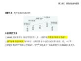 第7課 近代以來中國(guó)的官員選拔與管理知識(shí)點(diǎn)串講課件-統(tǒng)編版高中歷史高二上冊(cè)