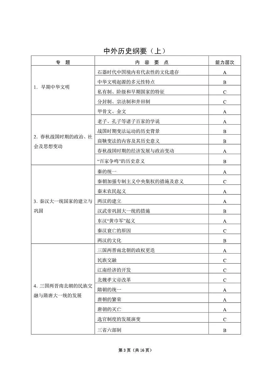 2025年贵州省普通高中学业水平合格性考试历史学科考试说明第3页