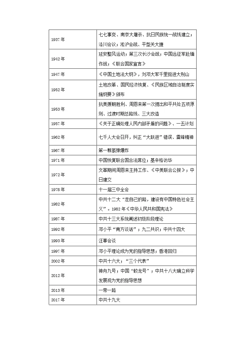 提纲：2025年高中历史合格性考试周年大事第3页