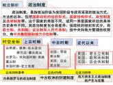 高中历史选择性必修一一轮复习课件：第2课时西方国家古代和近代政治制度的演变（38页）