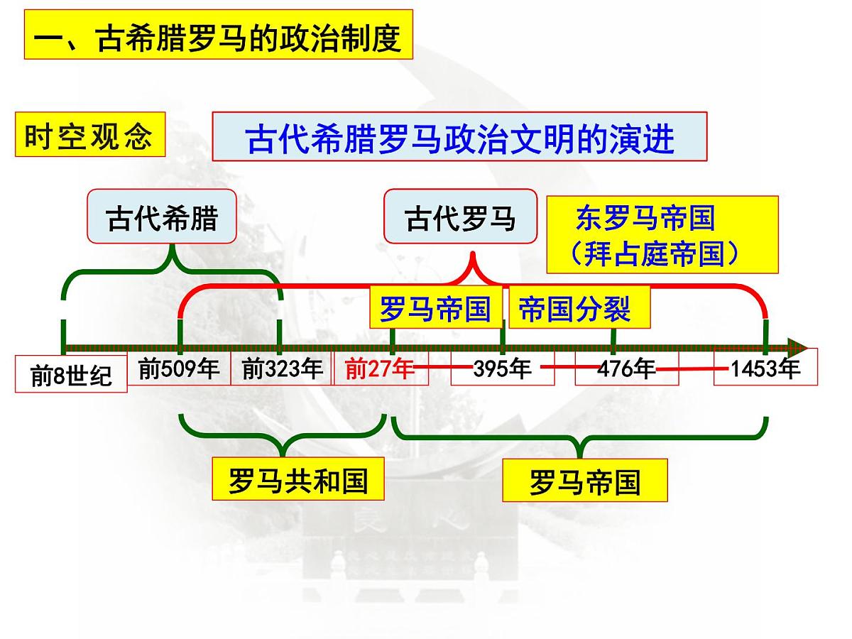 高中历史选择性必修一一轮复习课件：第2课时西方国家古代和近代政治制度的演变（38页）第3页