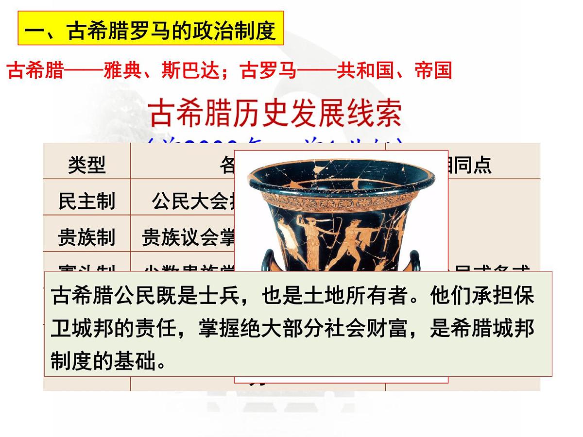 高中历史选择性必修一一轮复习课件：第2课时西方国家古代和近代政治制度的演变（38页）第4页