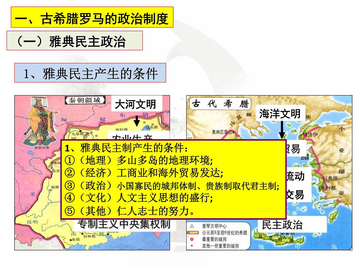高中历史选择性必修一一轮复习课件：第2课时西方国家古代和近代政治制度的演变（38页）第5页