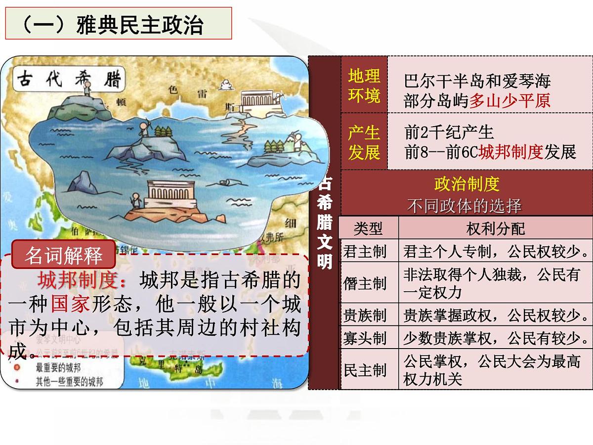 高中历史选择性必修一一轮复习课件：第2课时西方国家古代和近代政治制度的演变（38页）第6页