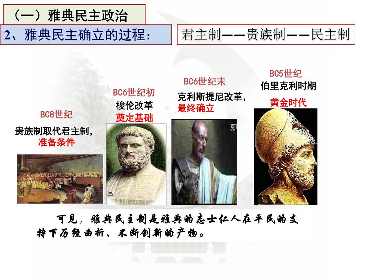 高中历史选择性必修一一轮复习课件：第2课时西方国家古代和近代政治制度的演变（38页）第7页