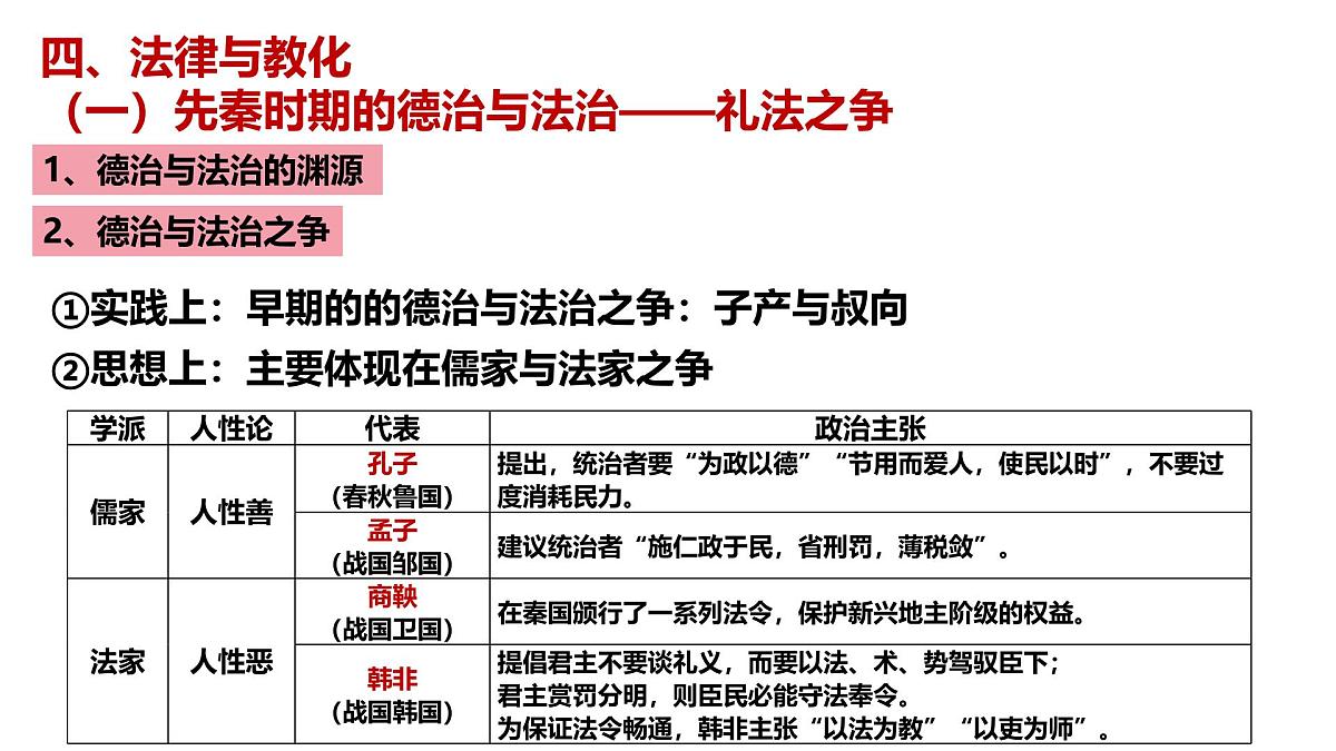 高中历史选择性必修一一轮复习课件：第三单元法律与教化（32页）第4页