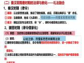 高中历史选择性必修一一轮复习课件：第三单元法律与教化（32页）