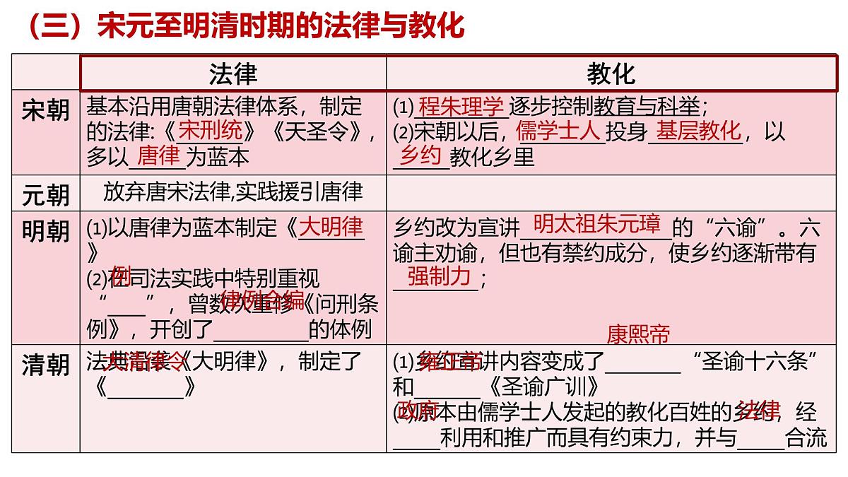 高中历史选择性必修一一轮复习课件：第三单元法律与教化（32页）第7页