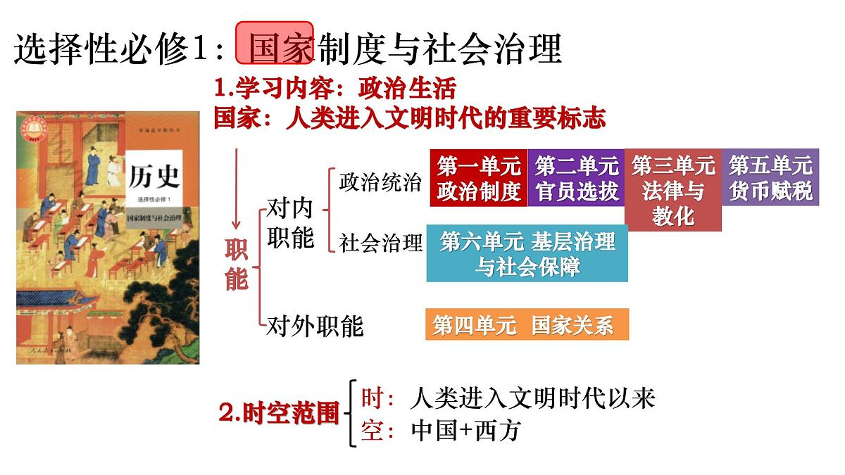 高中历史选择性必修一一轮复习课件：第一单元政治制度（40页）第1页