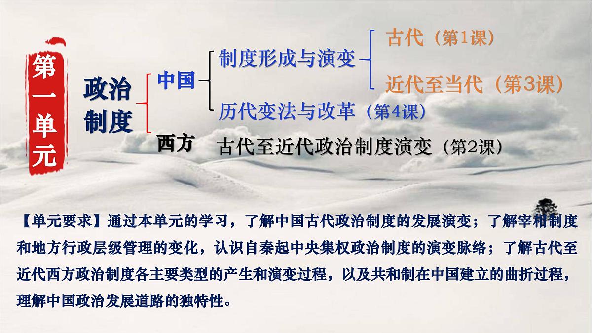 高中历史选择性必修一一轮复习课件：第一单元政治制度（40页）第2页