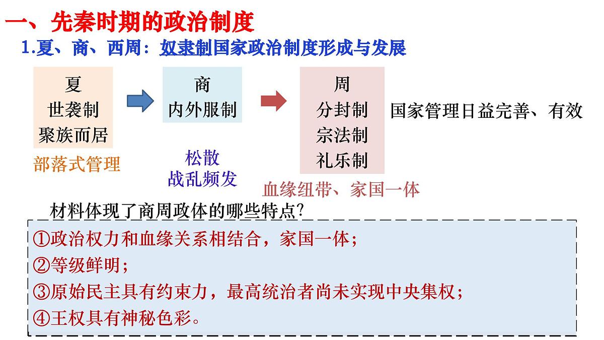 高中历史选择性必修一一轮复习课件：第一单元政治制度（40页）第4页