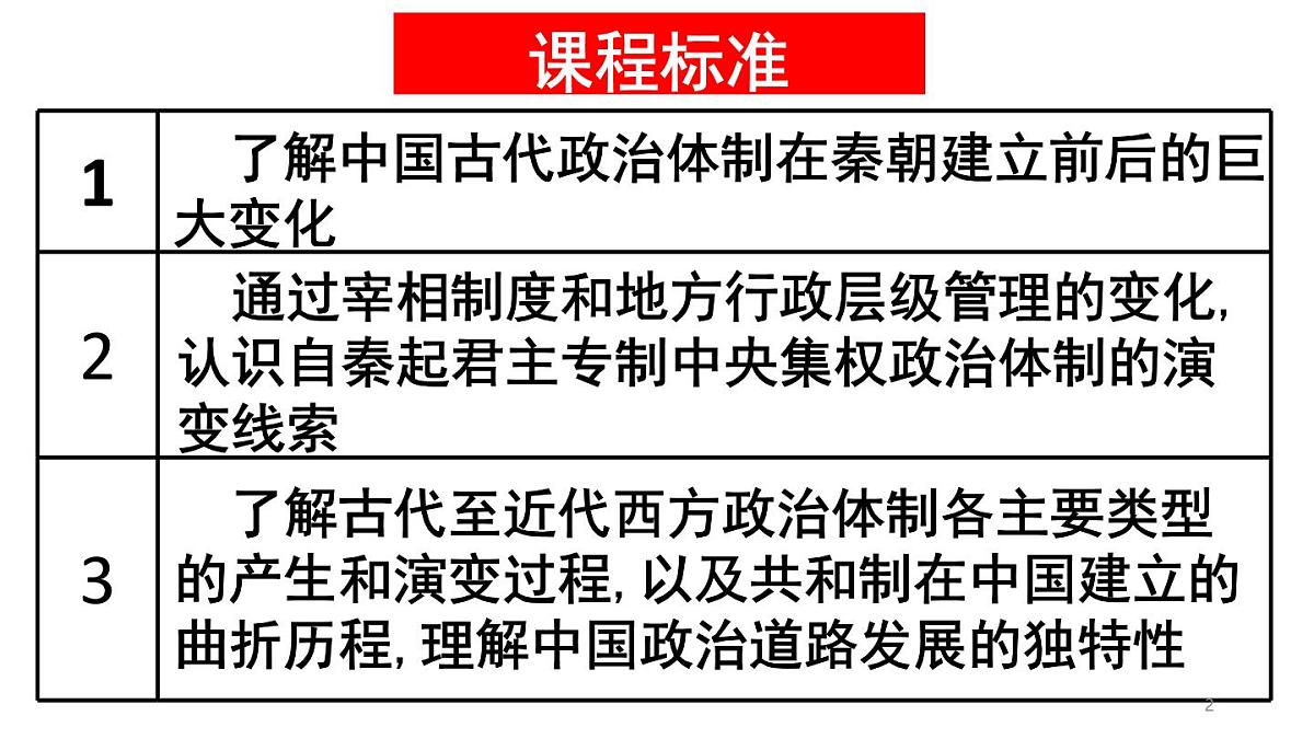 统编版高中历史高二上学期 选必一 第一单元政治制度 知识点串讲课件第2页