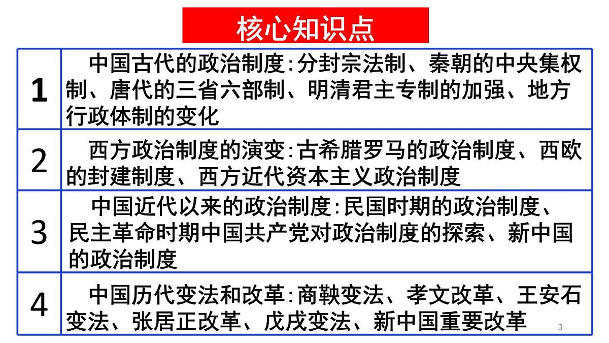 统编版高中历史高二上学期 选必一 第一单元政治制度 知识点串讲课件第3页