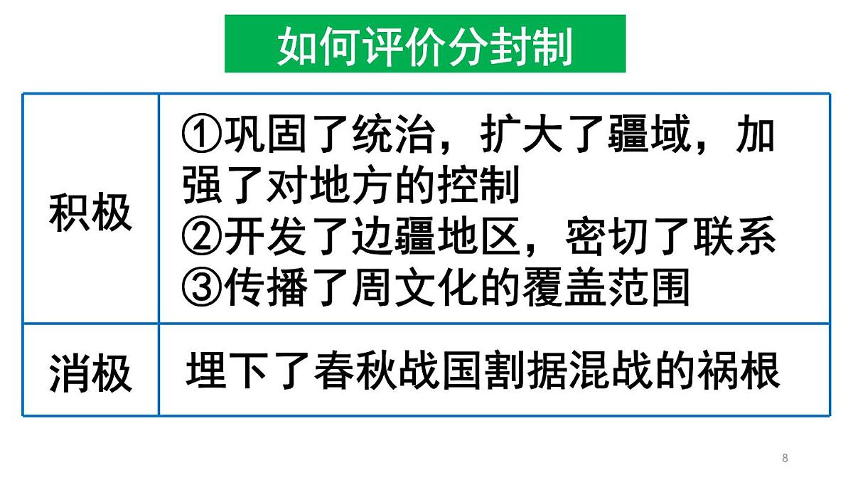 统编版高中历史高二上学期 选必一 第一单元政治制度 知识点串讲课件第8页