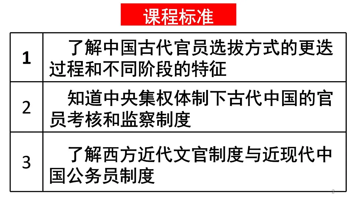 统编版高中历史高二上学期 选必一 第二单元 官员的选拔与管理 知识点串讲课件第2页