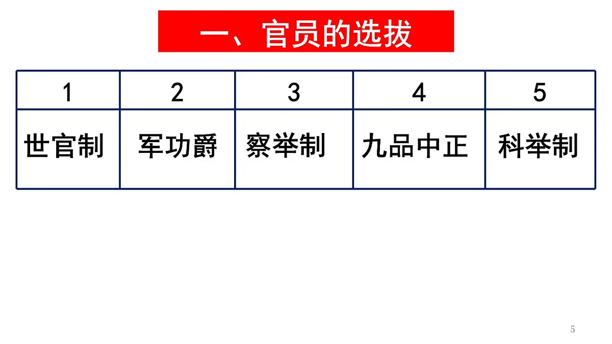 统编版高中历史高二上学期 选必一 第二单元 官员的选拔与管理 知识点串讲课件第5页