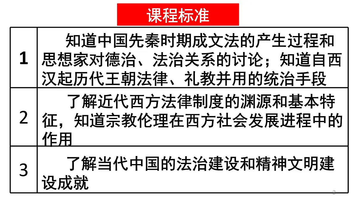 统编版高中历史高二上学期 选必一 第三单元 法律与教化 知识点串讲课件第2页