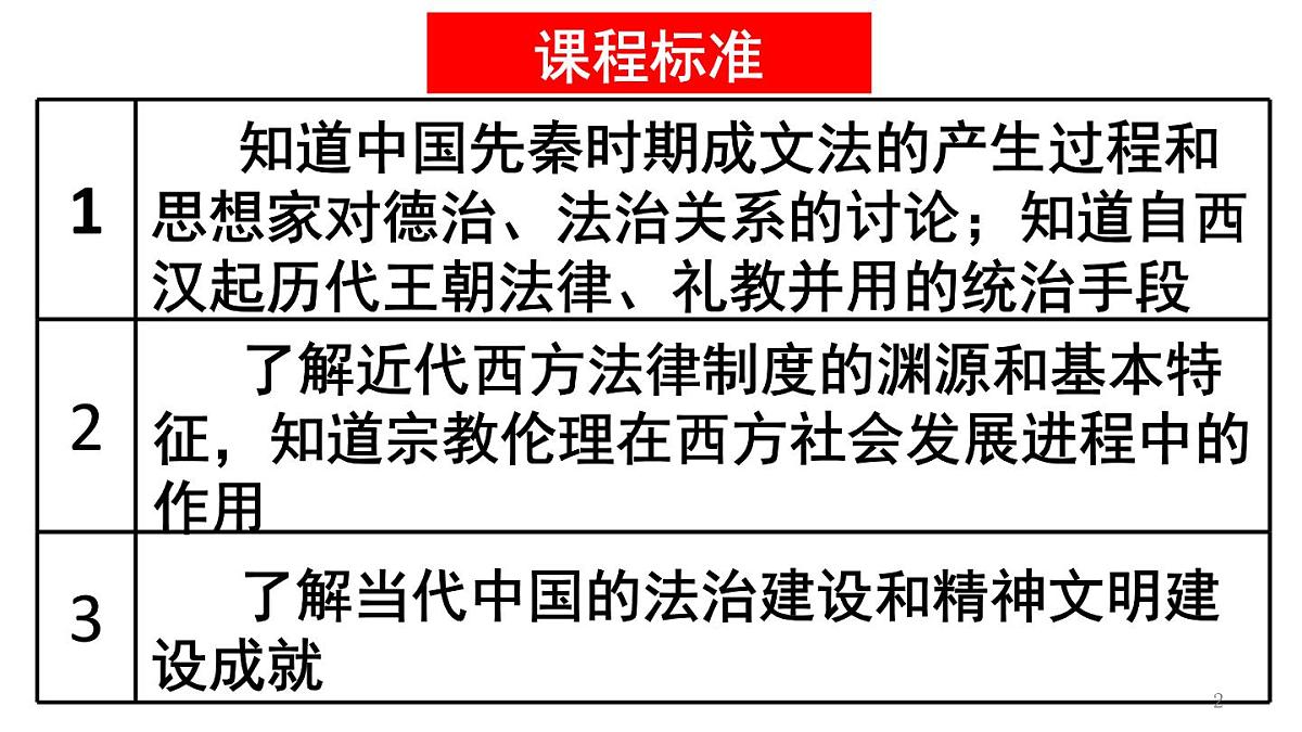 统编版高中历史高二上学期 选必一 第三单元 法律与教化 知识点串讲课件第2页