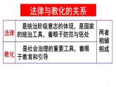 統(tǒng)編版高中歷史高二上學(xué)期 選必一 第三單元 法律與教化 知識(shí)點(diǎn)串講課件