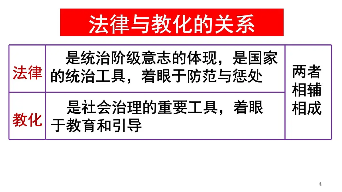 统编版高中历史高二上学期 选必一 第三单元 法律与教化 知识点串讲课件第4页