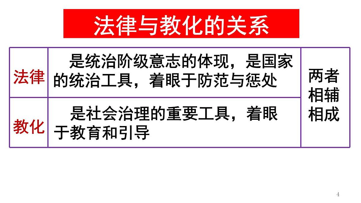 统编版高中历史高二上学期 选必一 第三单元 法律与教化 知识点串讲课件第4页