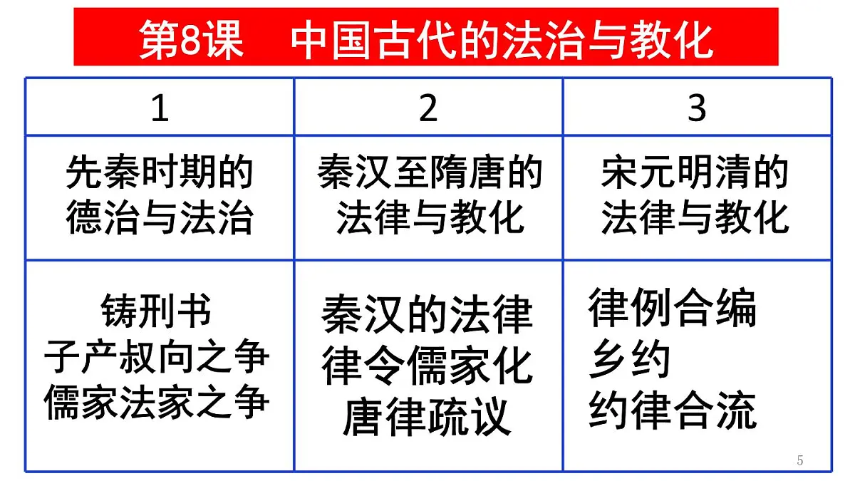 统编版高中历史高二上学期 选必一 第三单元 法律与教化 知识点串讲课件第5页