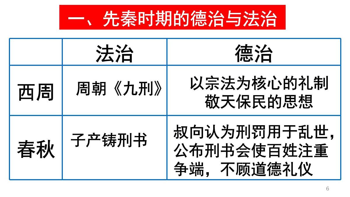 统编版高中历史高二上学期 选必一 第三单元 法律与教化 知识点串讲课件第6页