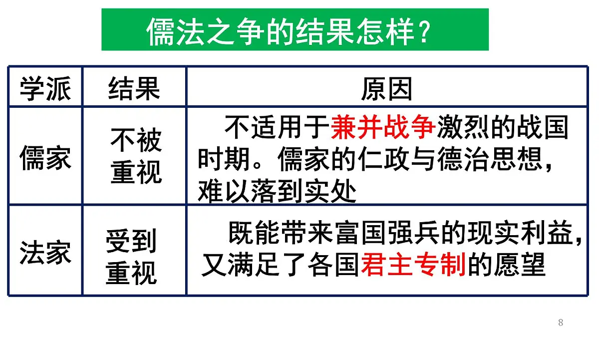 统编版高中历史高二上学期 选必一 第三单元 法律与教化 知识点串讲课件第8页