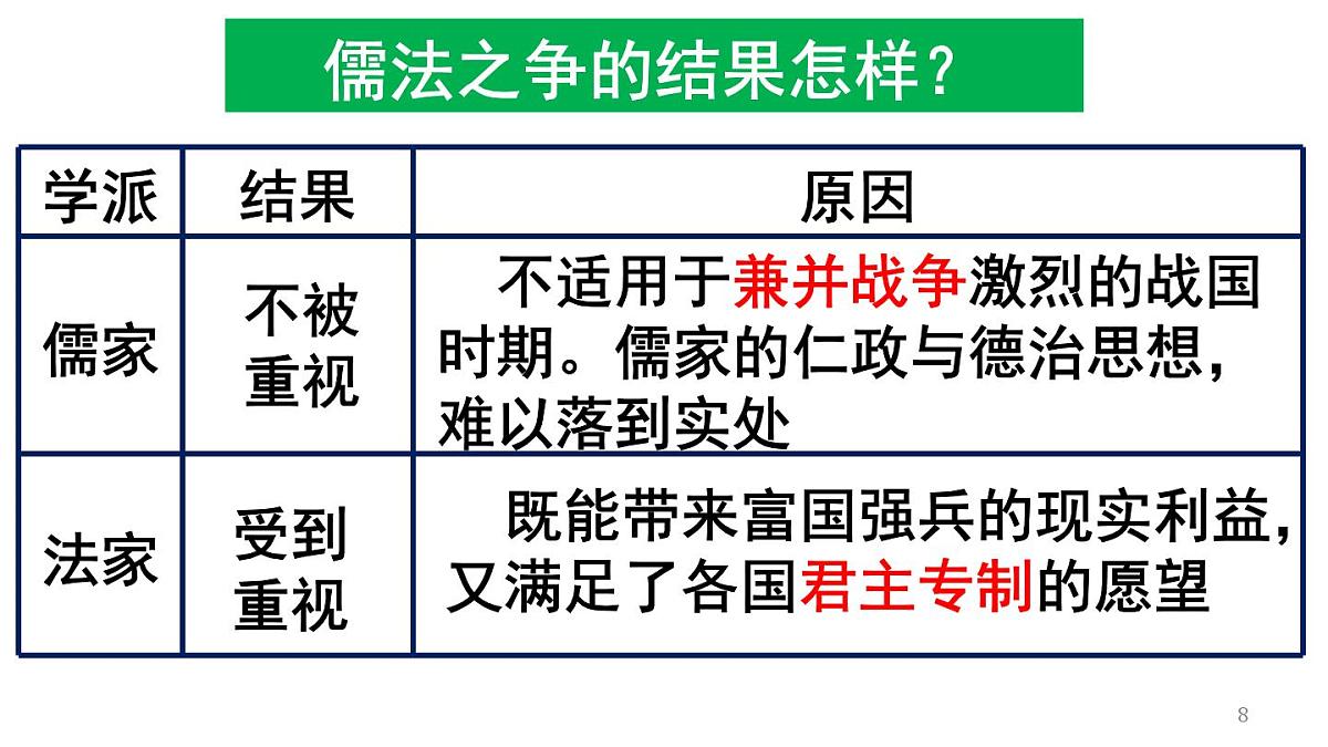 统编版高中历史高二上学期 选必一 第三单元 法律与教化 知识点串讲课件第8页