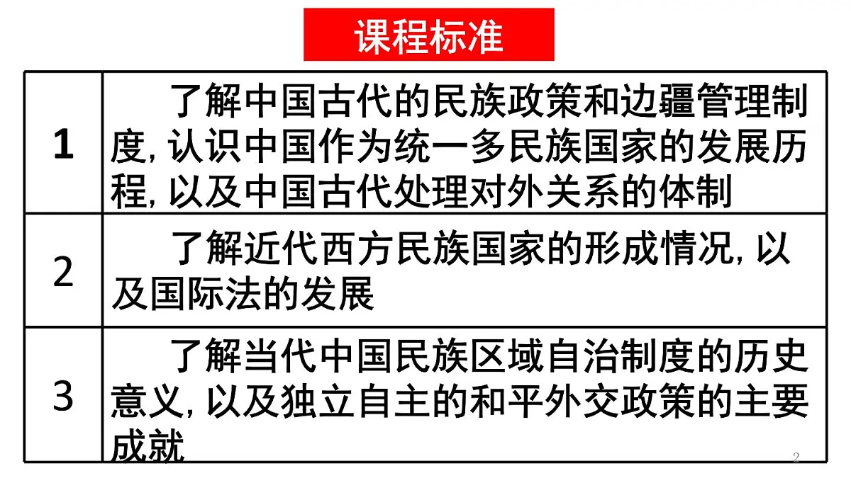 统编版高中历史高二上学期 选必一 第四单元 民族关系与国家关系 知识点串讲课件第2页
