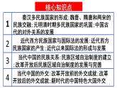 統(tǒng)編版高中歷史高二上學(xué)期 選必一 第四單元 民族關(guān)系與國家關(guān)系 知識點串講課件