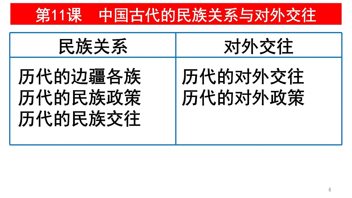 统编版高中历史高二上学期 选必一 第四单元 民族关系与国家关系 知识点串讲课件第4页