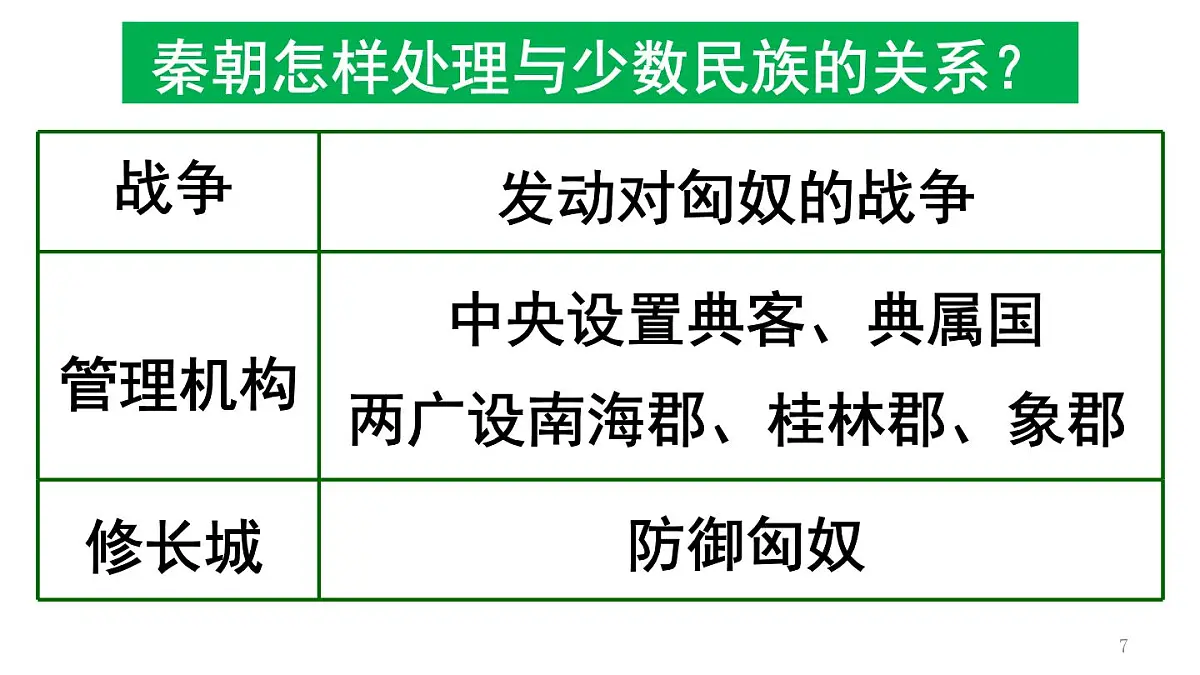 统编版高中历史高二上学期 选必一 第四单元 民族关系与国家关系 知识点串讲课件第7页