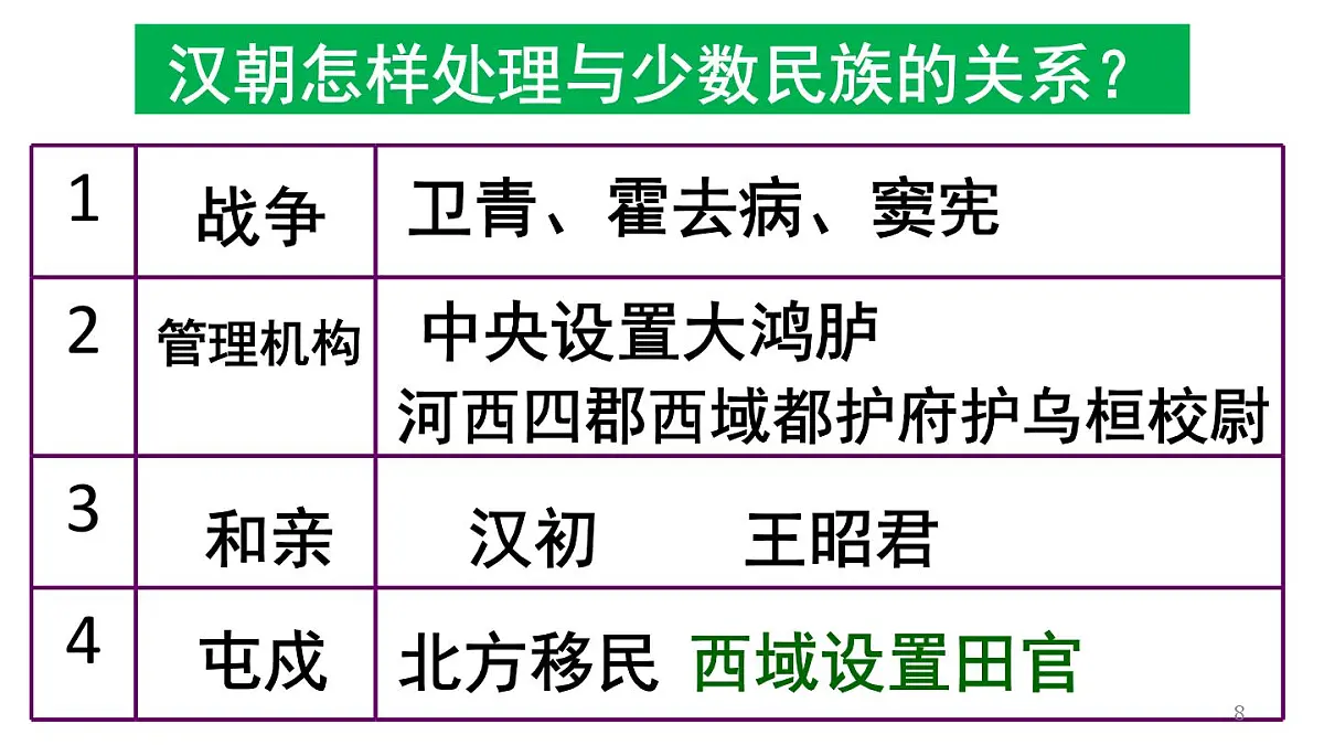 统编版高中历史高二上学期 选必一 第四单元 民族关系与国家关系 知识点串讲课件第8页