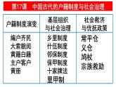 統(tǒng)編版高中歷史高二上學(xué)期 選必一 第六單元 基層治理與社會(huì)保障 知識(shí)點(diǎn)串講課件