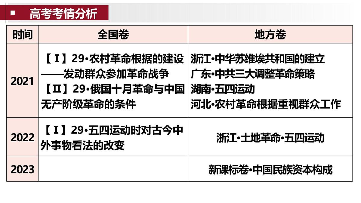 高考历史一轮复习课件：第21讲 南京国民政府的统治和中国共产党开辟革命新道路（21页）第2页