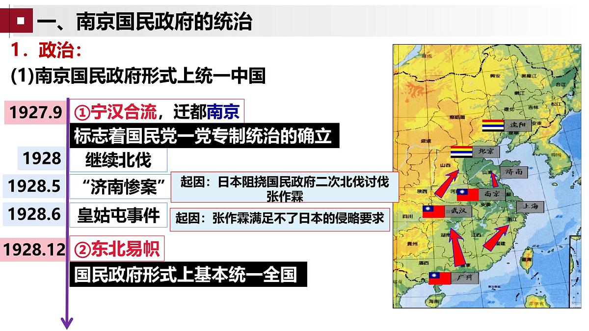 高考历史一轮复习课件：第21讲 南京国民政府的统治和中国共产党开辟革命新道路（21页）第3页