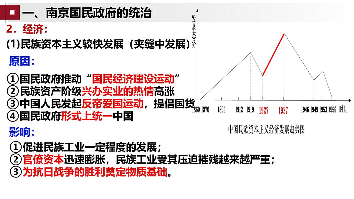 高考历史一轮复习课件：第21讲 南京国民政府的统治和中国共产党开辟革命新道路（21页）第6页