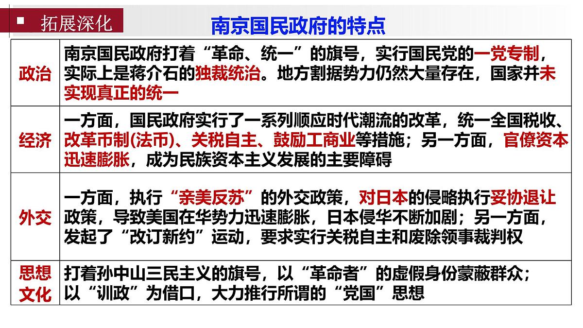 高考历史一轮复习课件：第21讲 南京国民政府的统治和中国共产党开辟革命新道路（21页）第8页