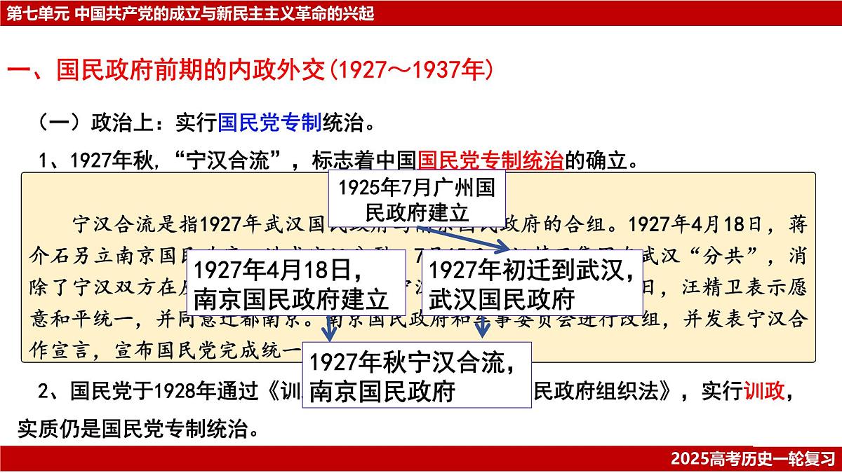 高考历史一轮复习课件：第21讲 南京国民政府的统治和中国共产党开辟革命新道路（23页）第3页