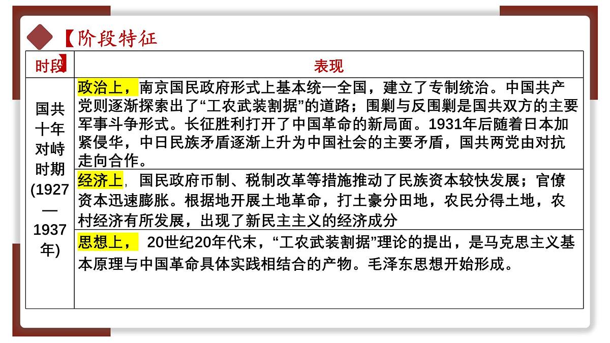 高考历史一轮复习课件：第21课 南京国民政府的统治和中国共产党开辟革命新道路（42页）第2页
